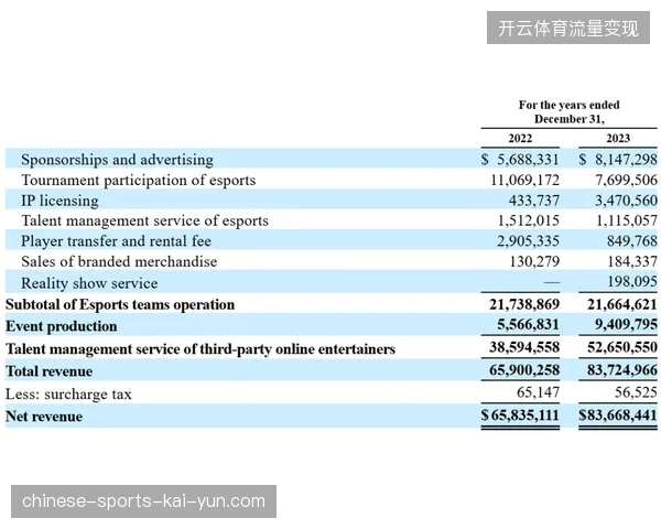 北美赛事转播流量核算协议纠偏了场外赞助转化评估误区